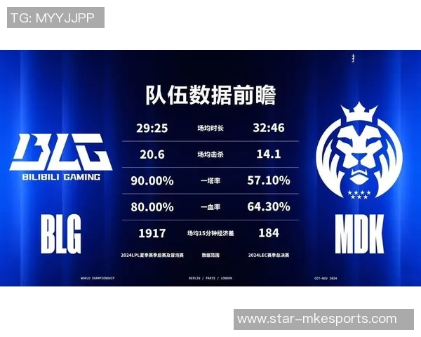 英雄联盟团队协作排行榜公布BLG战队荣登第六名展现强大实力与默契配合 英雄联盟团队协作排行榜公布BLG战队荣登第六名展现强大实力与默契配合