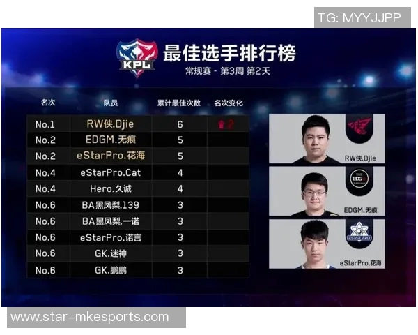 王者荣耀战术新解析EDG战队领跑最新TOP10策略分享