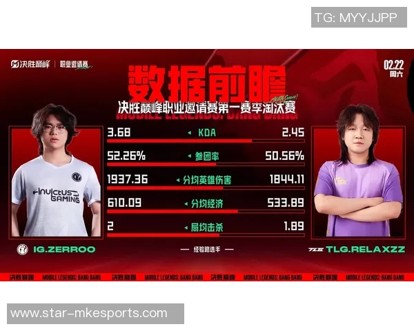 深入解析IG战队在电竞比赛中的意识表现与比分数据关联