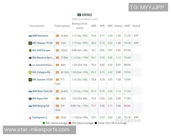 电竞数据权威发布CSGO速度实力榜单揭示顶尖战队与选手表现新趋势