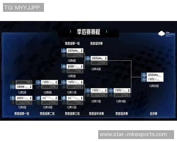 esports数据王者荣耀深度解析IG战术布局与团队协作的秘密揭秘 esports数据王者荣耀深度解析IG战术布局与团队协作的秘密揭秘